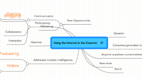 Mind Map: Using the Internet in the Classrom