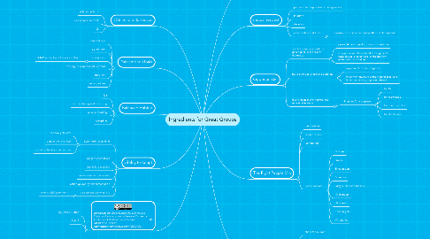 Mind Map: Ingredients for Great Groups