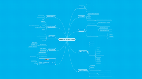 Mind Map: Ingredients for Great Groups