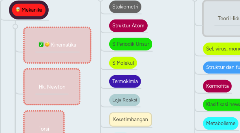 Mind Map: Target MIPA