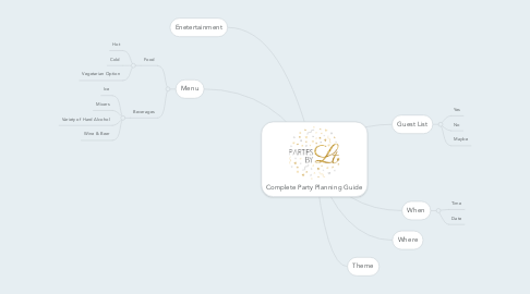 Mind Map: Complete Party Planning Guide