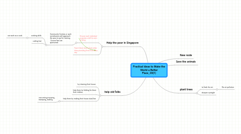 Mind Map: Practical Ideas to Make the World a Better Place_2G(1)