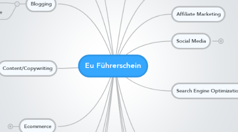 Mind Map: Eu Führerschein