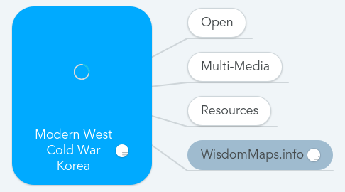 Mind Map: Modern West Cold War Korea