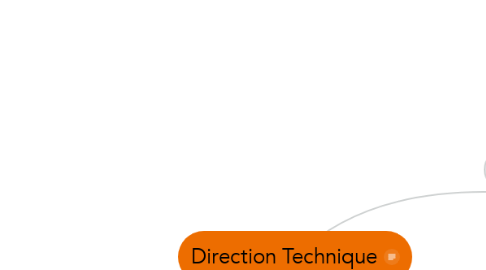 Mind Map: Direction Technique