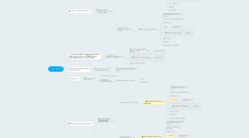 Mind Map: Jeugdige