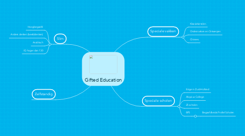Mind Map: Gifted Education