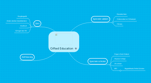 Mind Map: Gifted Education