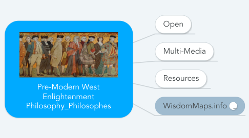 Mind Map: Pre-Modern West Enlightenment Philosophy_Philosophes