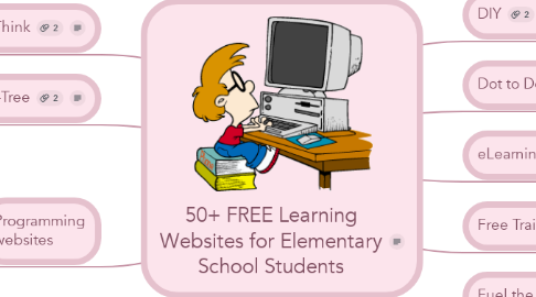 Mind Map: 50+ FREE Learning Websites for Elementary School Students