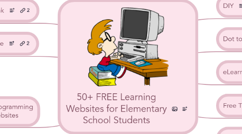 Mind Map: 50+ FREE Learning Websites for Elementary School Students