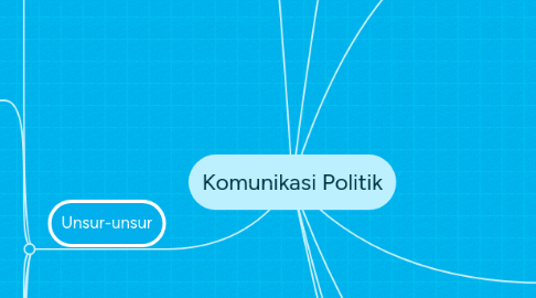 Mind Map: Komunikasi Politik