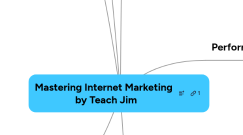Mind Map: Mastering Internet Marketing by Teach Jim