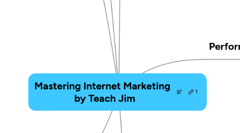 Mind Map: Mastering Internet Marketing   by Teach Jim