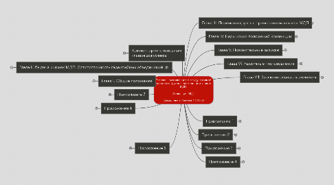 Mind Map: Таможенная конвенция о международной перевозке грузов с применением книжки МДП   (Конвенция МДП)  (Заключена в Женеве 14.11.75)