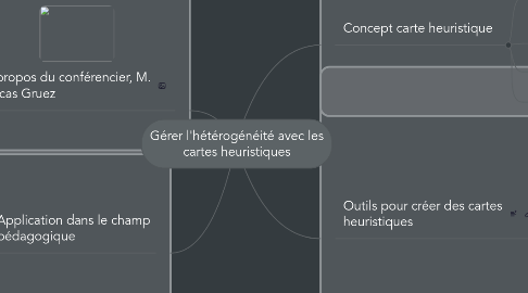 Mind Map: Gérer l'hétérogénéité avec les cartes heuristiques