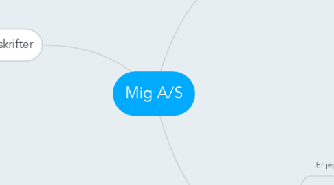 Mind Map: Mig A/S