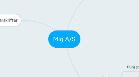 Mind Map: Mig A/S