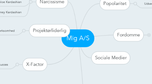 Mind Map: Mig A/S