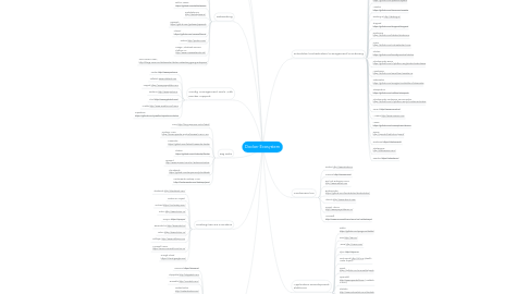 Mind Map: Docker Ecosystem