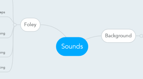 Mind Map: Sounds