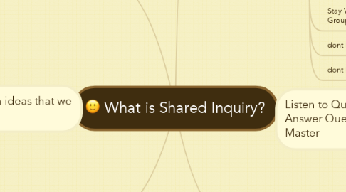 Mind Map: What is Shared Inquiry?