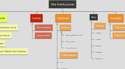 Mind Map: Site Institucional