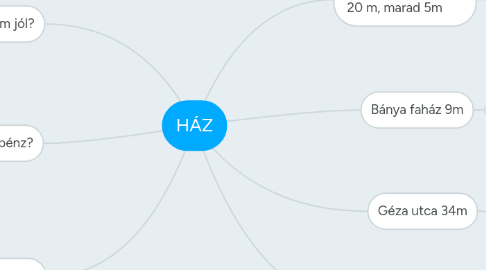 Mind Map: HÁZ