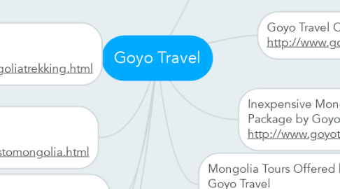 Mind Map: Goyo Travel