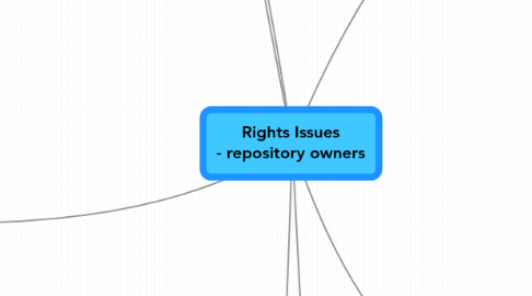 Mind Map: Rights Issues - repository owners