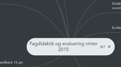 Mind Map: Fagdidaktik og evaluering vinter 2015