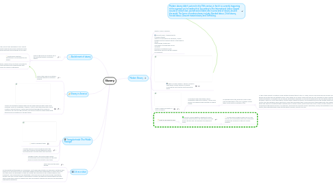 Mind Map: Slavery