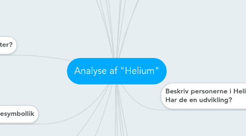 Mind Map: Analyse af "Helium"