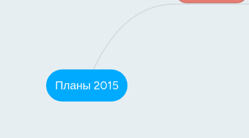 Mind Map: Планы 2015