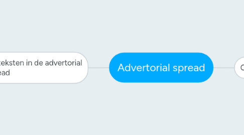 Mind Map: Advertorial spread