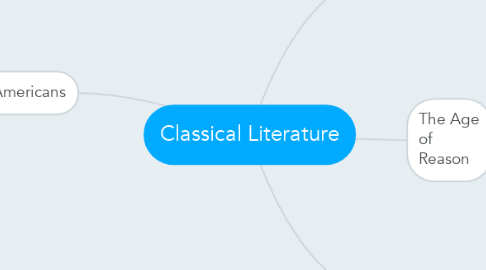 Mind Map: Classical Literature