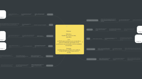 Mind Map: Richesse   Définition : Qualité de ce qui est riche, abondant.  Lien: Le PIB (Produit intérieur brut) est identifié à partir de l’efficacité marchande, de la performance concurrentielle et de la rentabilité économique.  Exemple: Les États-Unis ont un PIB de 16,7 milliards, ce qui en fait le pays le plus riche au monde.