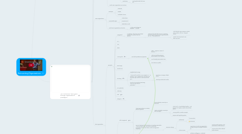 Mind Map: Reinventing Organizations
