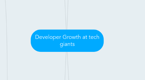 Mind Map: Developer Growth at tech giants