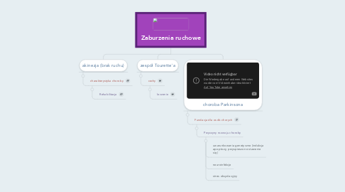 Mind Map: Zaburzenia ruchowe