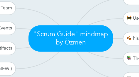 Mind Map: "Scrum Guide" mindmap by Özmen