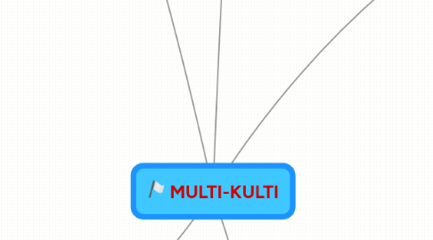 Mind Map: MULTI-KULTI