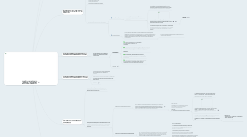 Mind Map: DISEÑO GEOMÉTRICO VERTICAL (RASANTE)