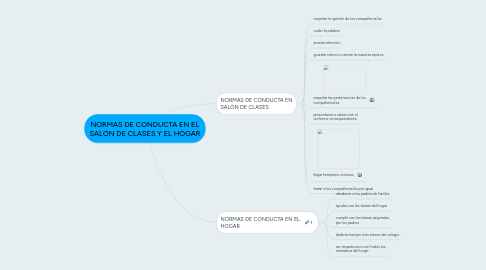 Mind Map: NORMAS DE CONDUCTA EN EL SALÓN DE CLASES Y EL HOGAR