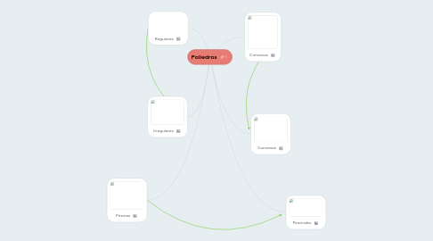 Mind Map: Poliedros