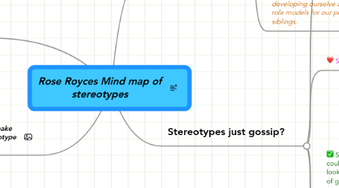 Mind Map: Rose Royces Mind map of stereotypes