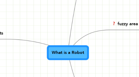 Mind Map: What is a Robot