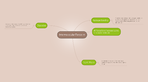 Mind Map: Intermolecular Forces