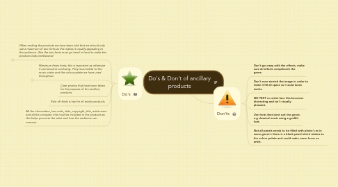 Mind Map: Do's & Don't of ancillary products