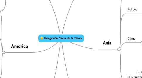 Mind Map: Geografía física de la Tierra